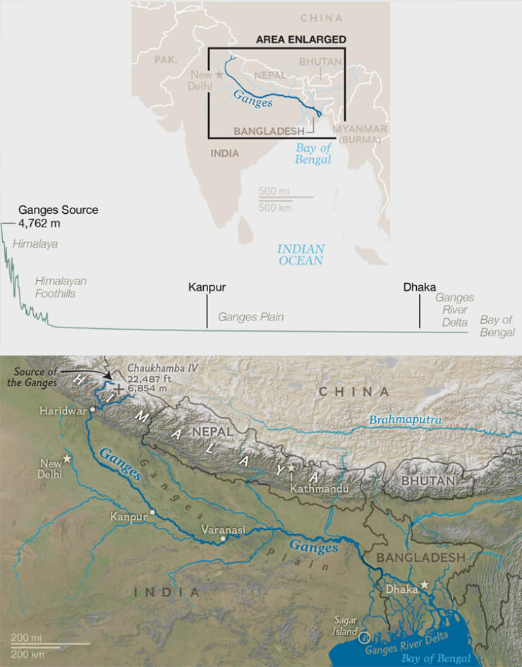 River Ganges - The Lifeline of India  Importance River Ganga  TMI